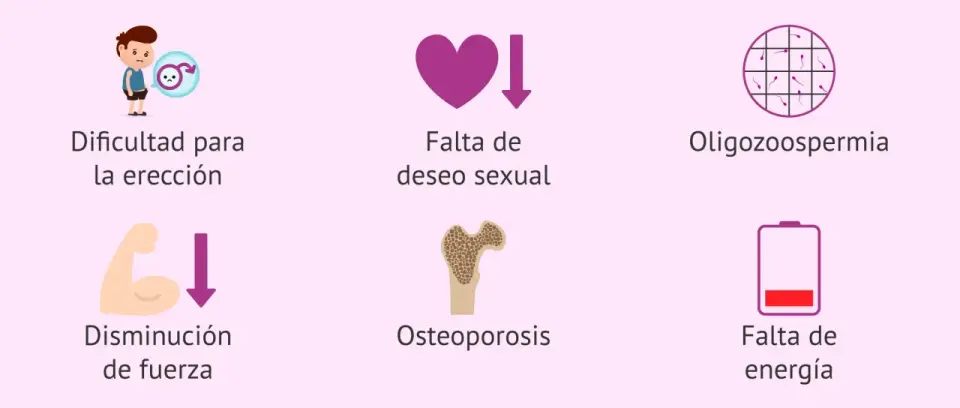 Testosterona oral, cuándo merece la pena y qué revisar