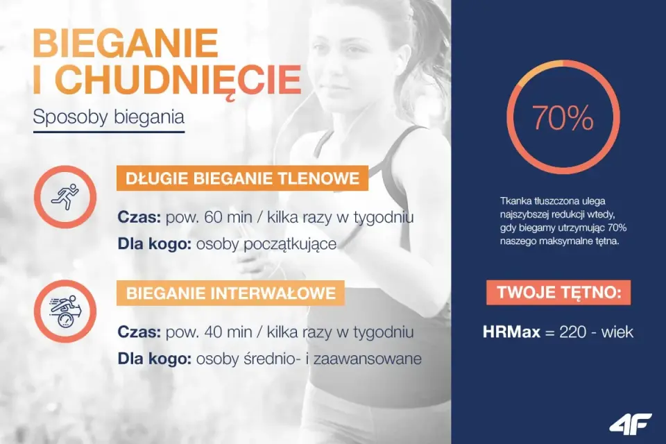 Bieganie a odchudzanie - Jak schudnąć skutecznie i trwale?