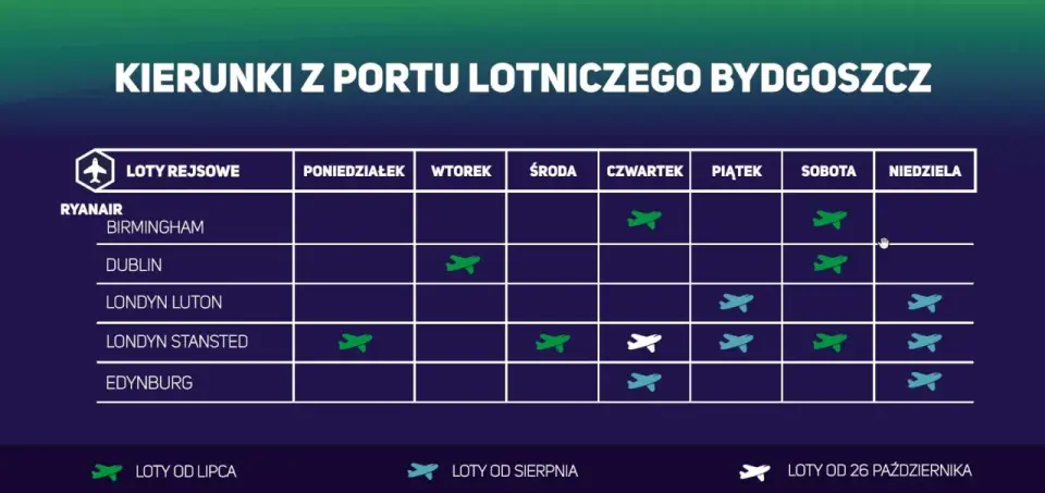 Loty Bydgoszcz Dublin: Tanie bilety, rozkład, Ryanair - sprawdź!