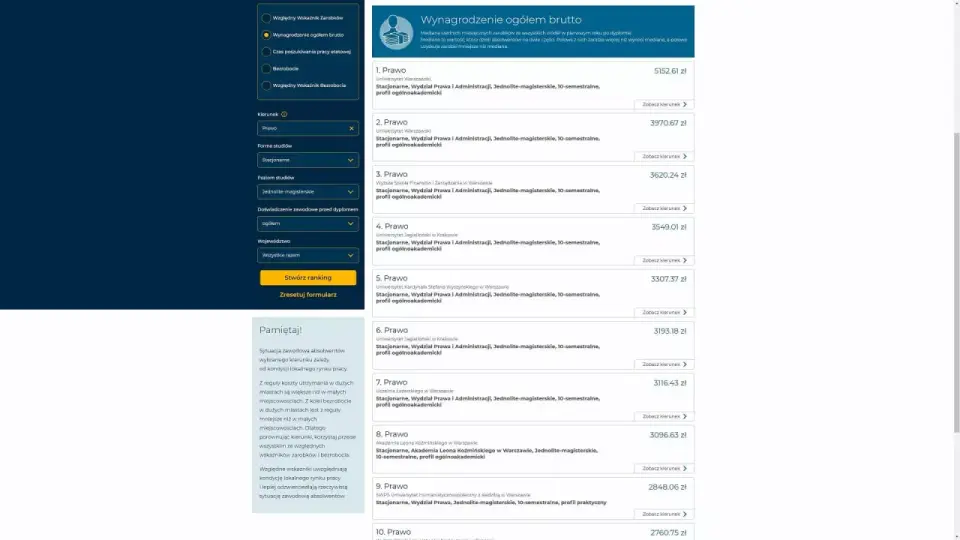 Administracja po studiach: Praca, zarobki i ścieżki kariery