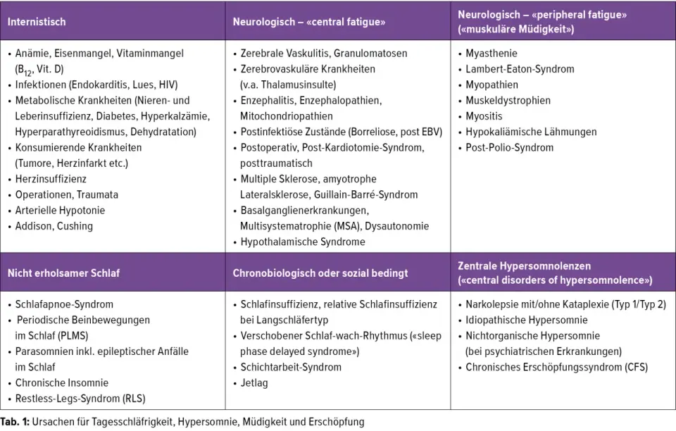 Narkolepsie erkennen - Symptome, Abgrenzung und Diagnose
