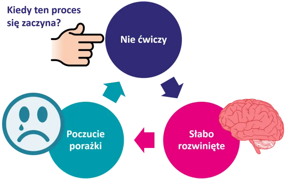 Brak pewności siebie - Przyczyny i skuteczne ćwiczenia