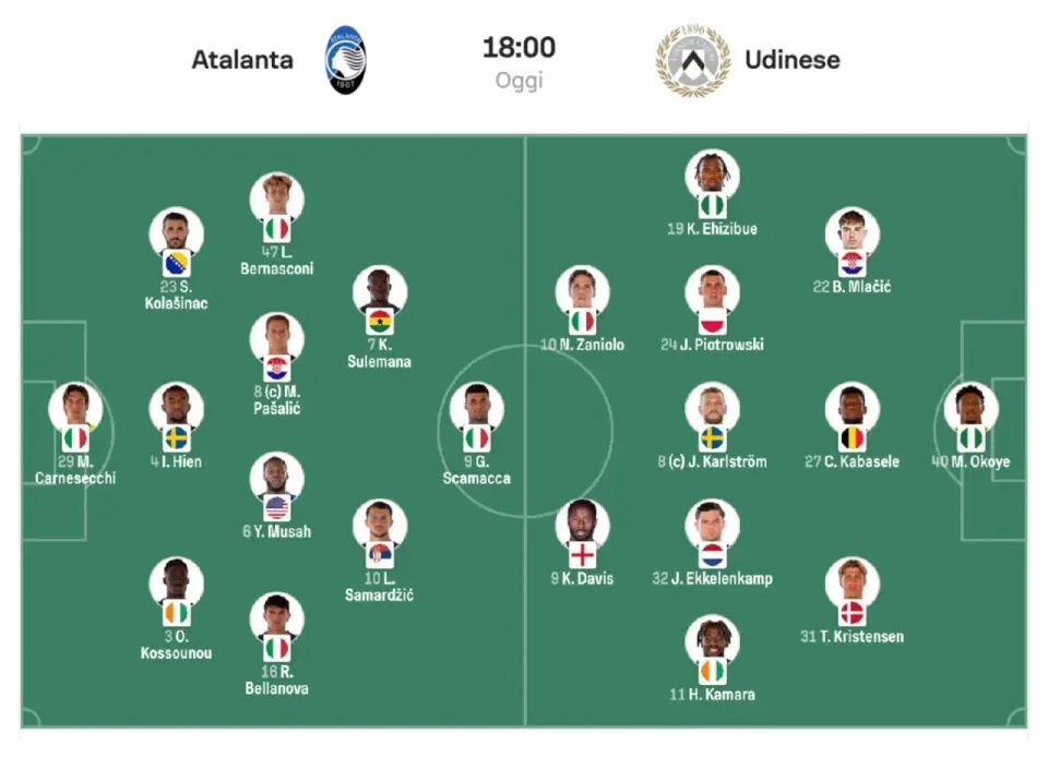 Atalanta-Udinese 2:2 - Składy, taktyka i kluczowe zmiany