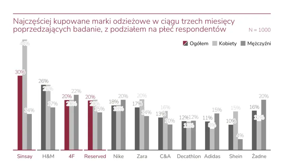 Marki odzieżowe premium - Jak kupować mądrze i nie przepłacać?