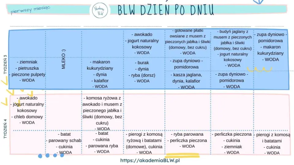 Rozszerzanie diety niemowlaka - Bez chaosu i presji