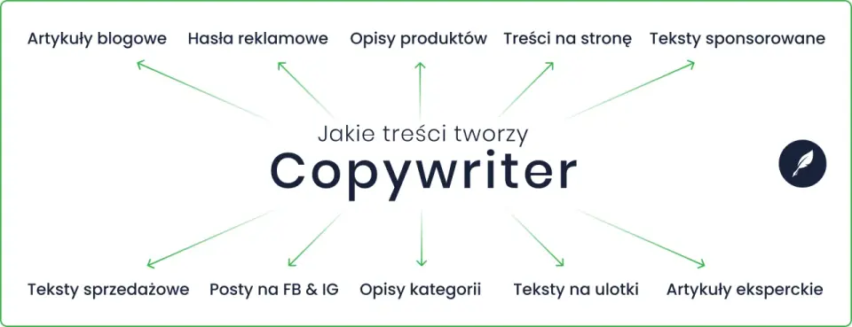 Copywriter - jak zacząć i ile można zarobić? Poznaj realia zawodu