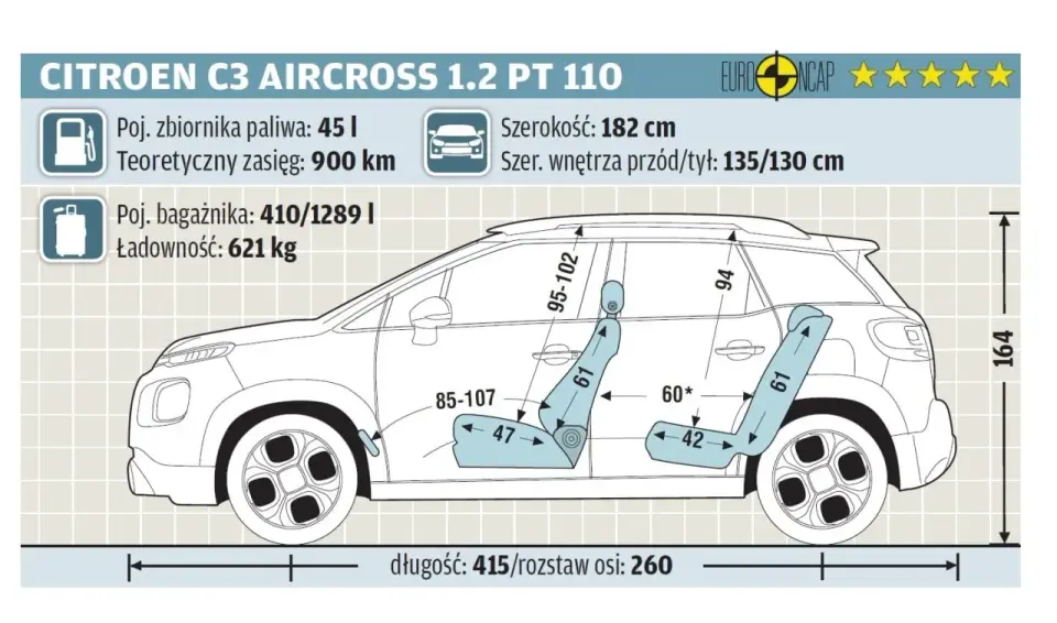 Citroën C3 Aircross - Wymiary, bagażnik i praktyczne porady