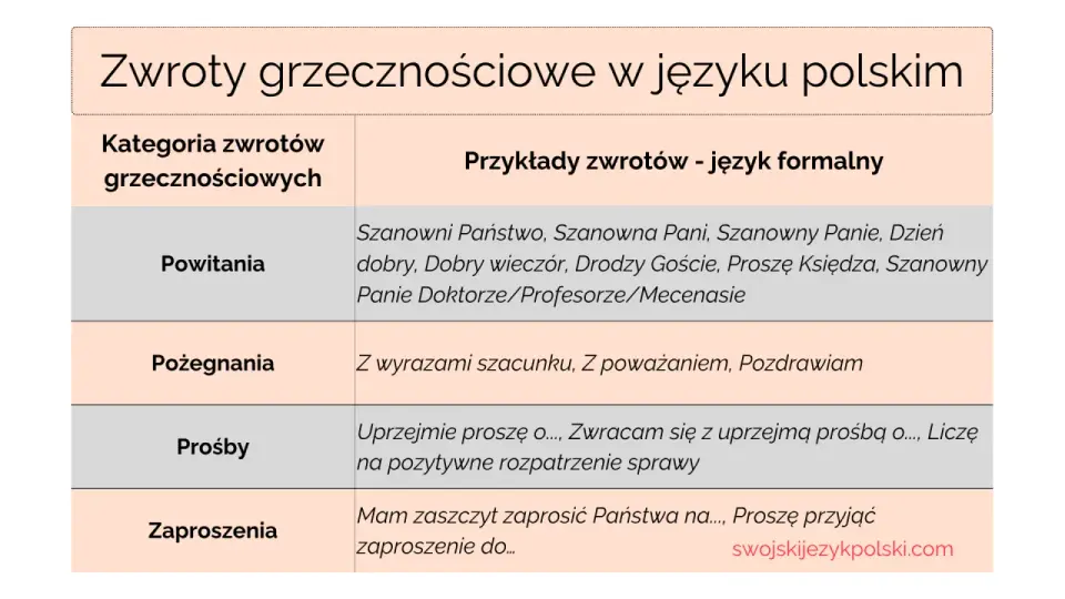 Z wyrazami szacunku - jak pisać formalne zakończenia maili?