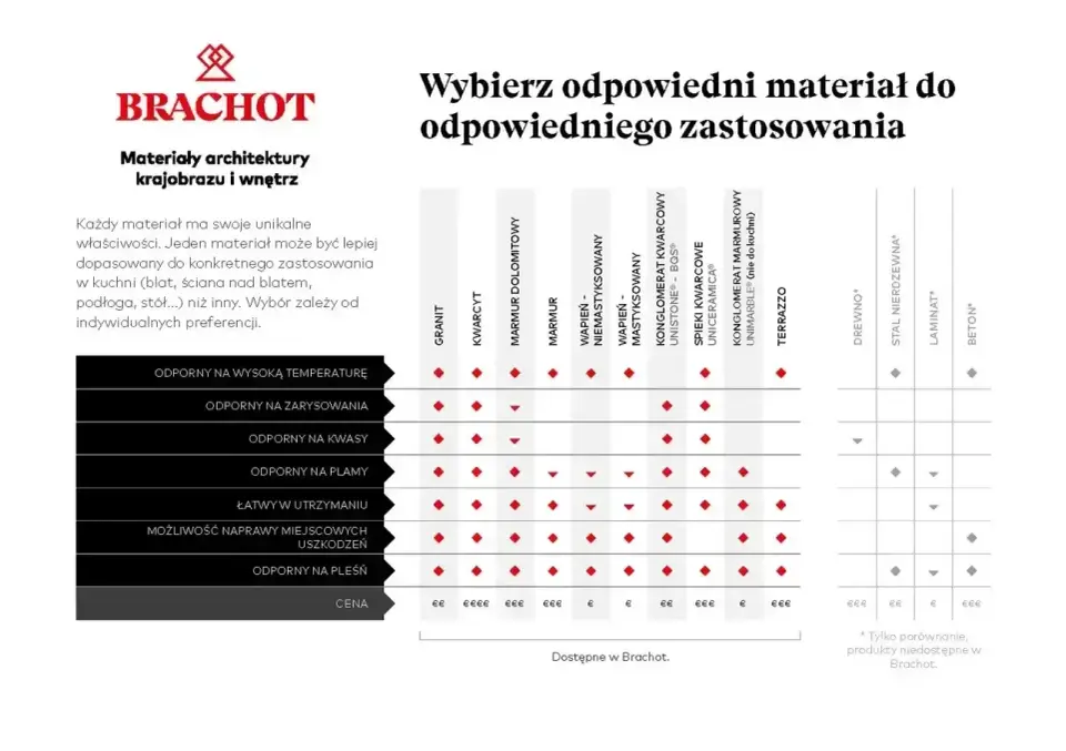 Jaki blat kuchenny wybrać? Porównanie, ceny i porady