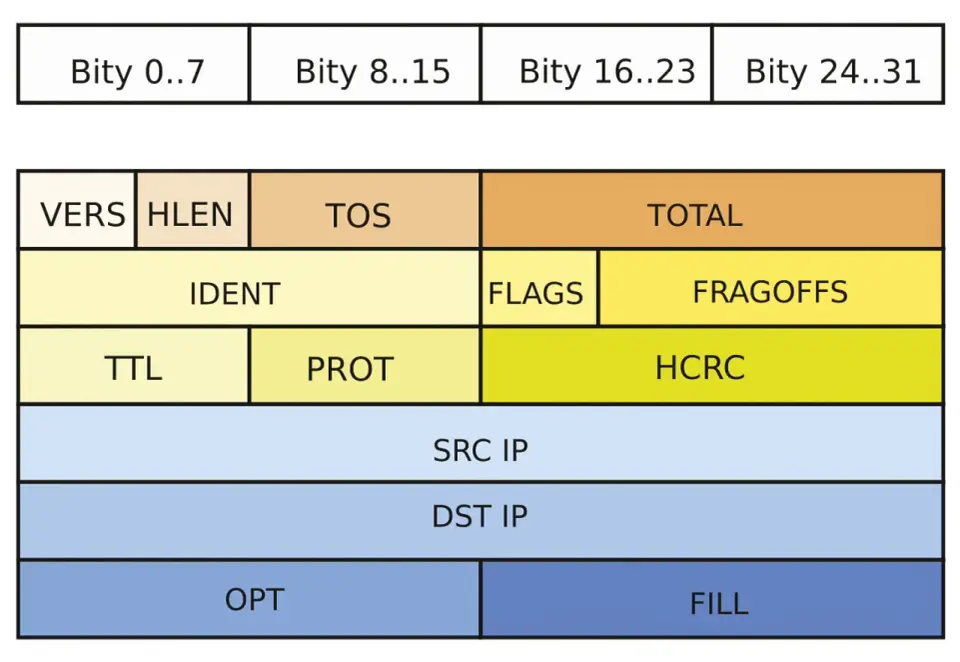 Protokół TCP - Jak działa i jak diagnozować problemy?