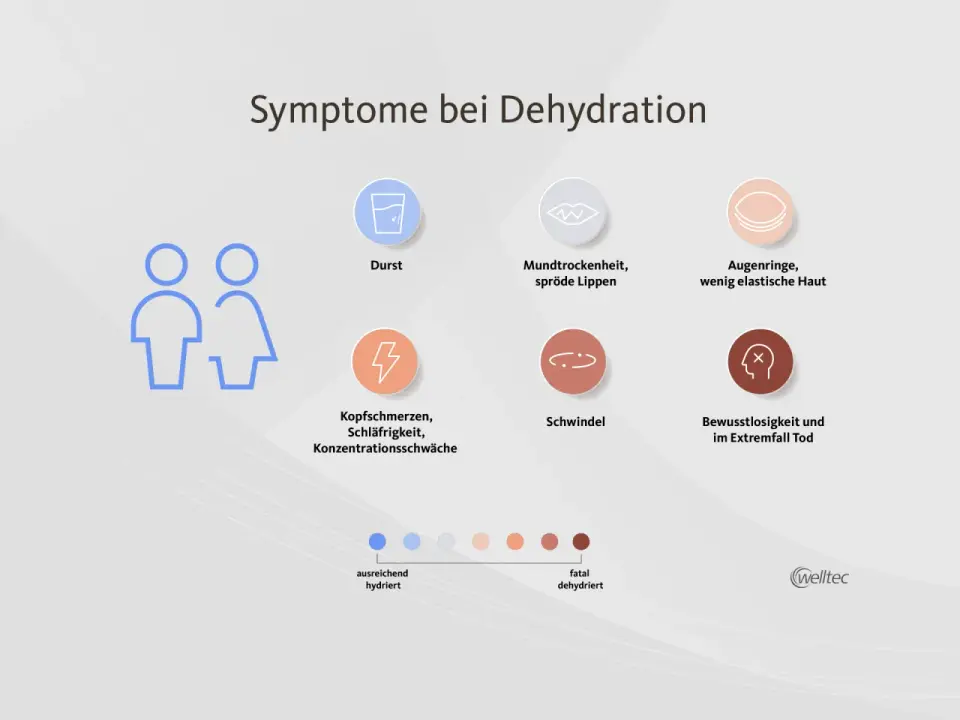Dehydrationssymptome - woran Durst, Urin und Schwindel auffallen