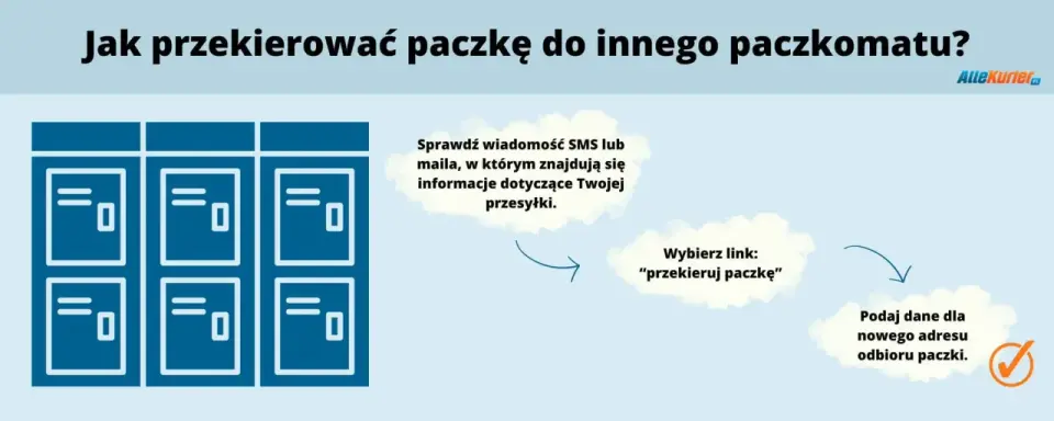 Jak przekierować paczkę InPost, gdy nie będzie Cię w domu?