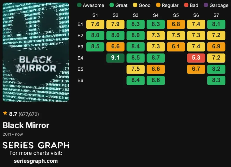 Black Mirror stagione 5 - episodi, temi e giudizio