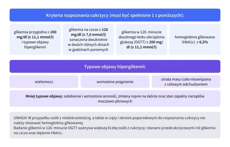 HbA1c - cena, na czczo, NFZ? Pełny przewodnik!