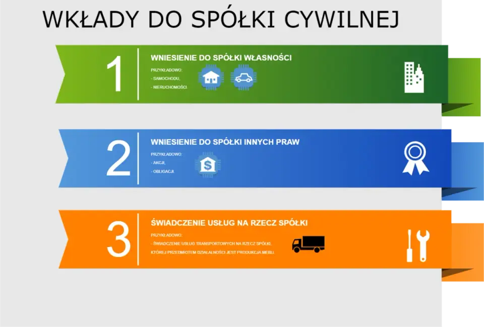 Spółka cywilna - kiedy warto ją wybrać i na co uważać?