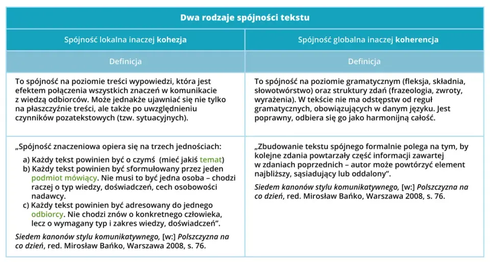 Spójność i Kohezja: Co to znaczy i gdzie je spotkasz?