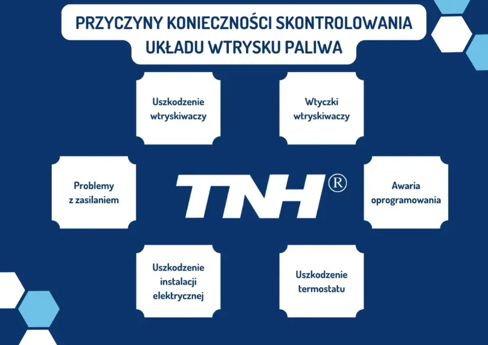 Skontroluj układ wtrysku: Co oznacza i jak szybko to naprawić?