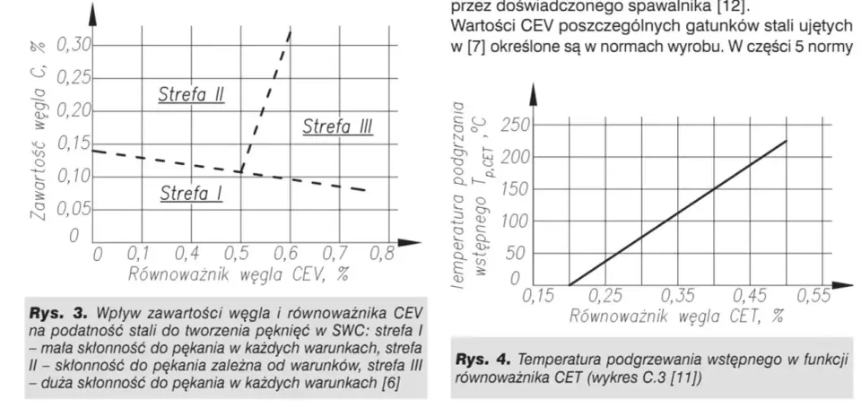 Stal C45 - Kiedy ją wybrać? Zastosowania i obróbka!