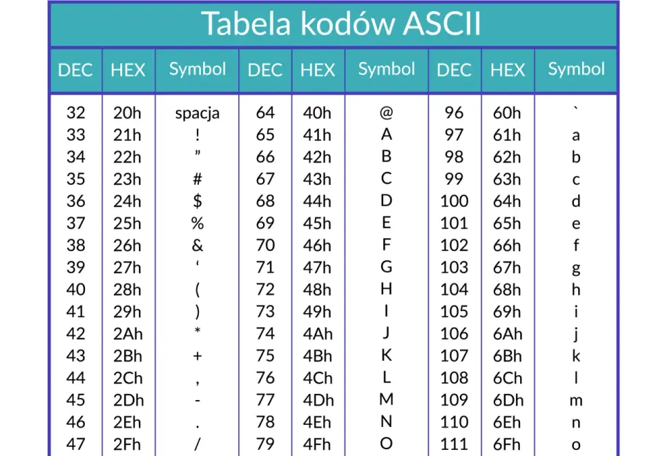 Kod ASCII - Zrozum standard i uniknij pułapek z tekstem