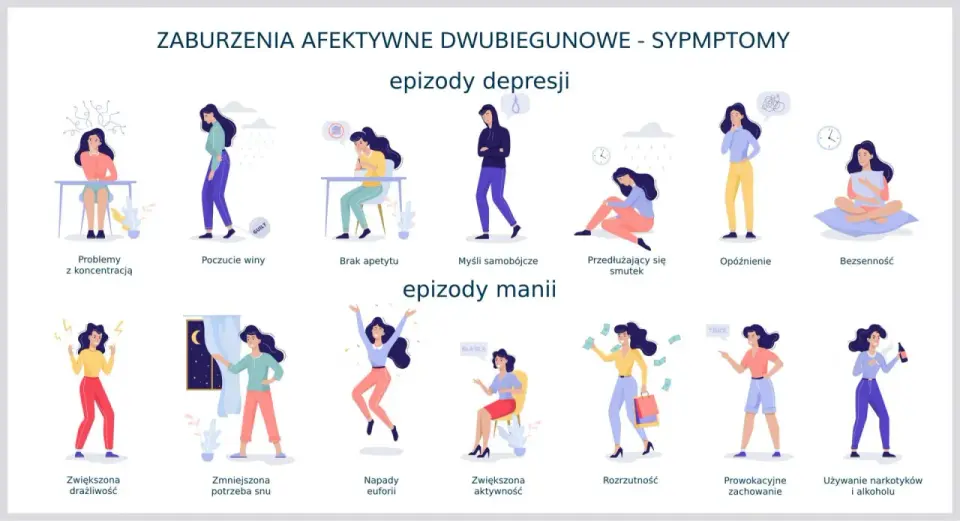 Choroba afektywna dwubiegunowa - objawy i pomoc w ChAD
