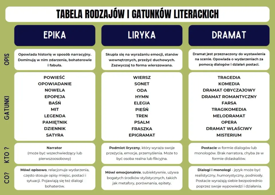 Dramat w literaturze - Jak czytać i interpretować?