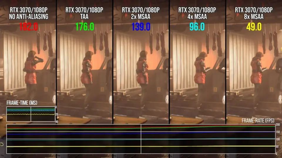 TAA - Jak ustawić Temporal Anti-Aliasing, by uniknąć rozmycia?