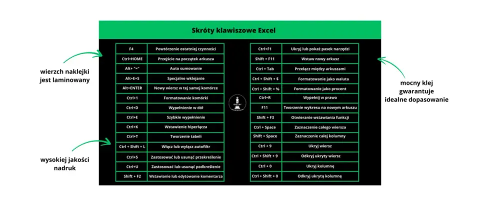 Excel dla Worldbuilderów: Skróty Klawiszowe, Które Przyspieszą Twoją Pracę