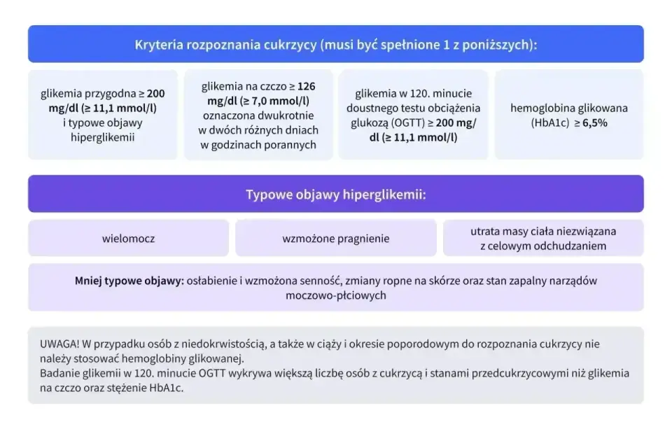 HbA1c - co oznacza wynik i kiedy może mylić?