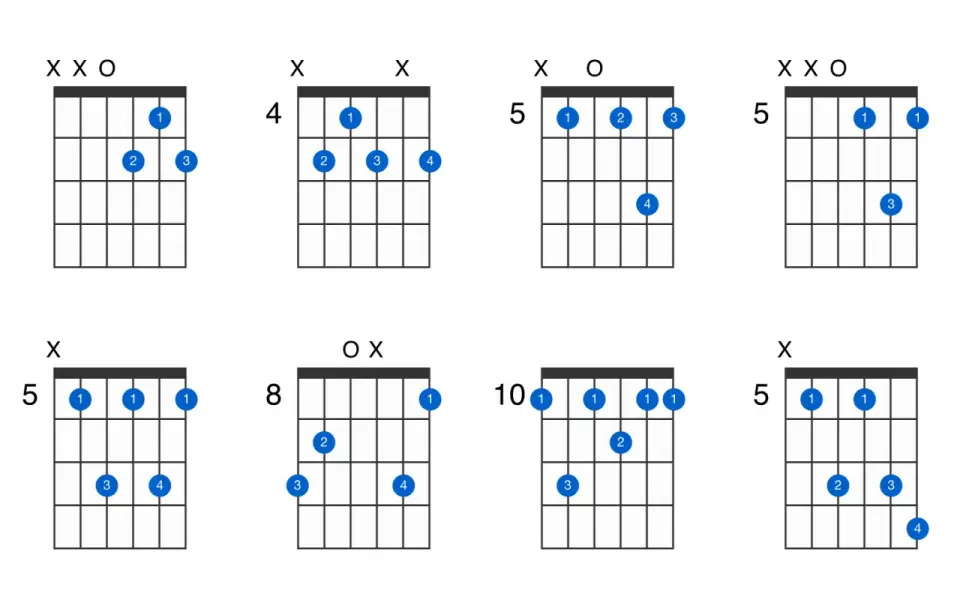 Akord D-7 na gitarze - Co oznacza ten zapis i jak go zagrać?