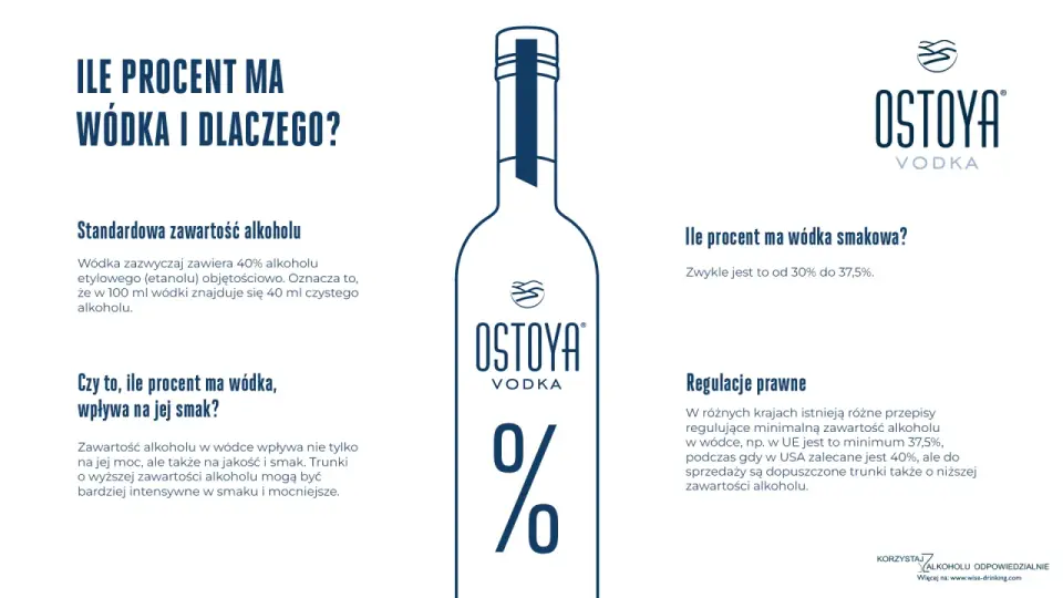 Ile procent ma wódka? Poznaj prawdę o 40% i więcej