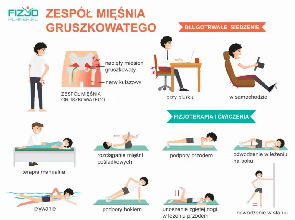 Ból mięśnia gruszkowatego - Jak się go pozbyć? Poradnik krok po kroku