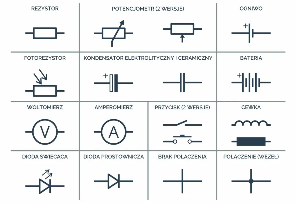 Symbole oświetlenia na projekcie - Jak czytać i unikać błędów?