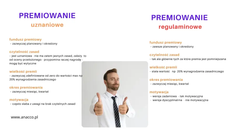 Premia uznaniowa - czy na pewno? Prawa i minimalne wynagrodzenie