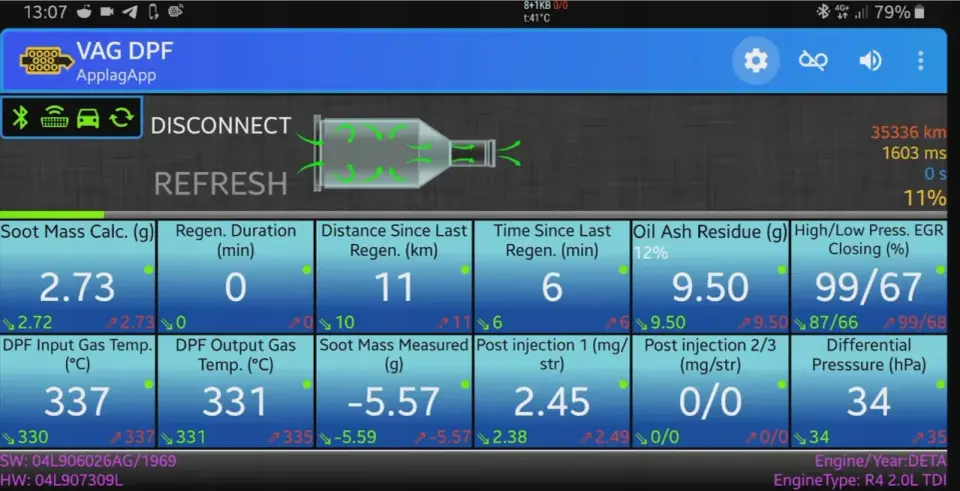 Car Scanner DPF - Jak sprawdzić i interpretować dane?