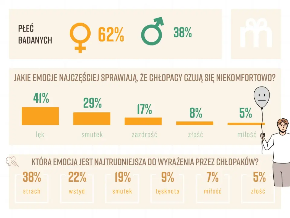 Gdy emocje już opadną - dlaczego ten wers Perfectu wciąż działa?