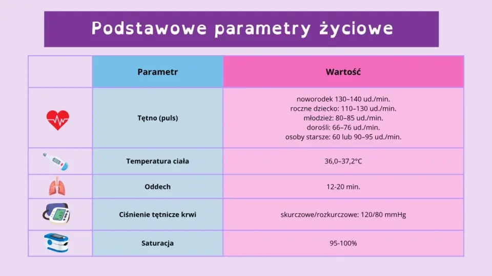 Prawidłowy oddech - Ile oddechów na minutę to norma?