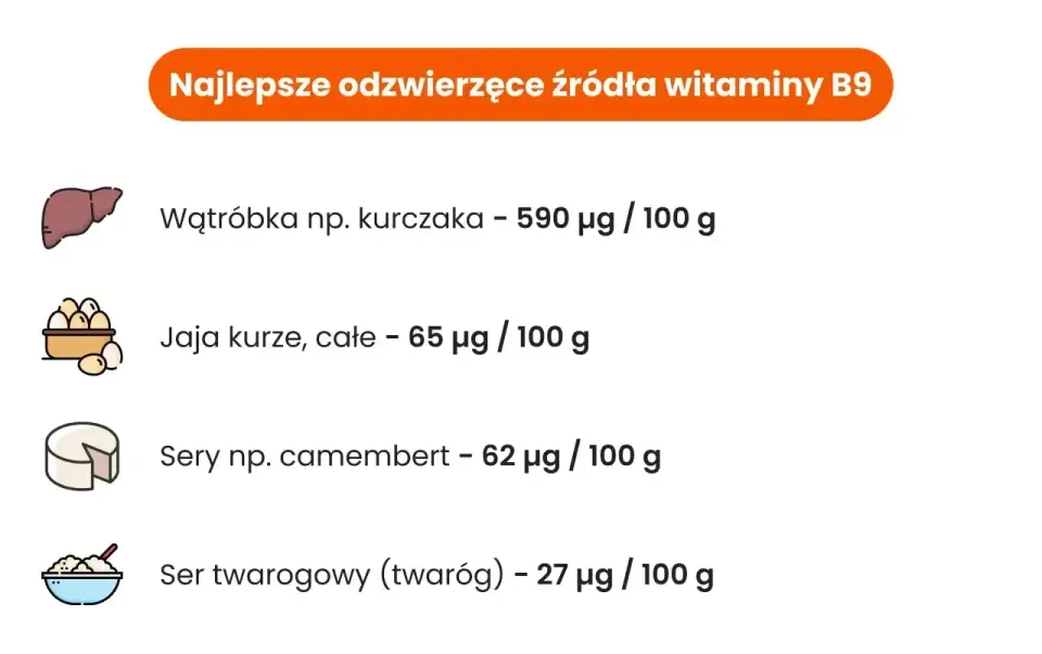 Foliany w diecie - skąd je brać i kiedy sięgnąć po suplement