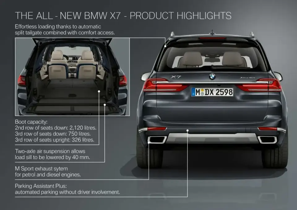 BMW X7 - wymiary, bagażnik i ceny. Czy ma sens?