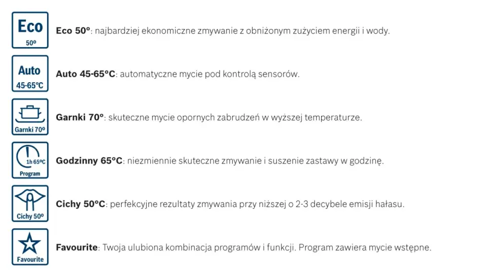 Symbol zmywarki na projekcie - Co oznacza?
