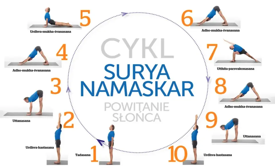 Surya Namaskar - Jak Powitanie Słońca zmienia Twoje ciało?