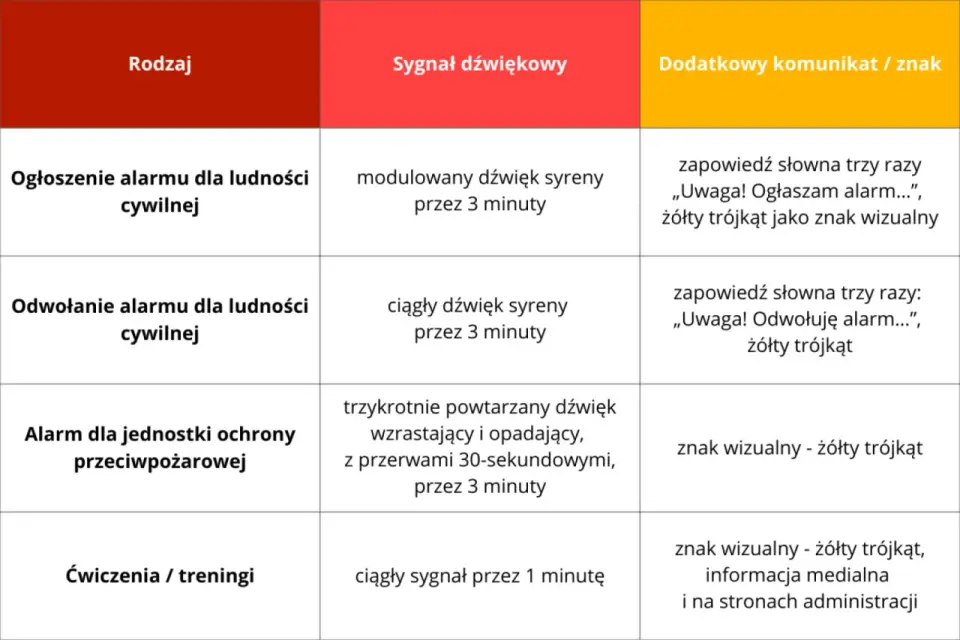 Zatrzymanie wody - Kiedy to norma, a kiedy sygnał alarmowy?