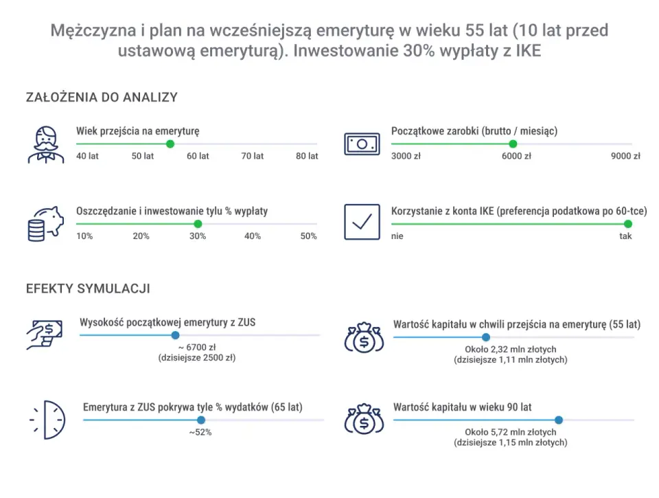 Wiek emerytalny w Polsce - Kiedy na emeryturę i jak ją zwiększyć?