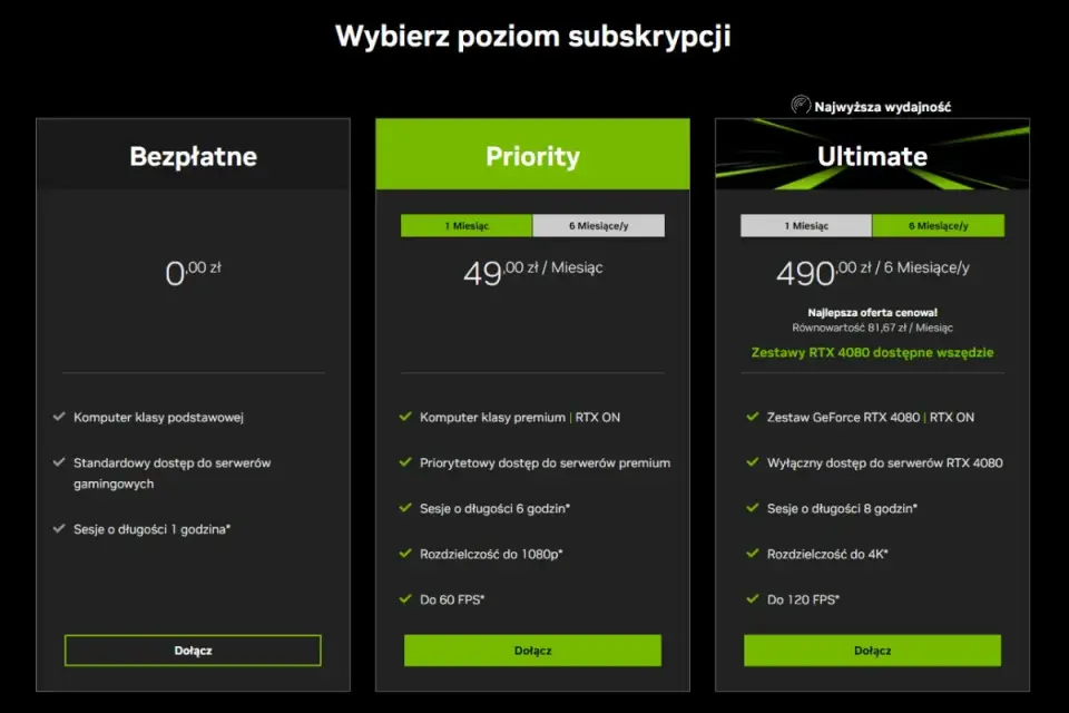 GeForce NOW cena w Polsce - Porównanie planów i limitu 100h