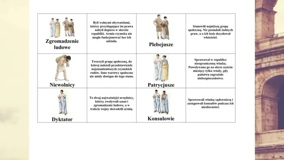 Patrycjusze w Rzymie - skąd brali władzę i jak ją tracili?