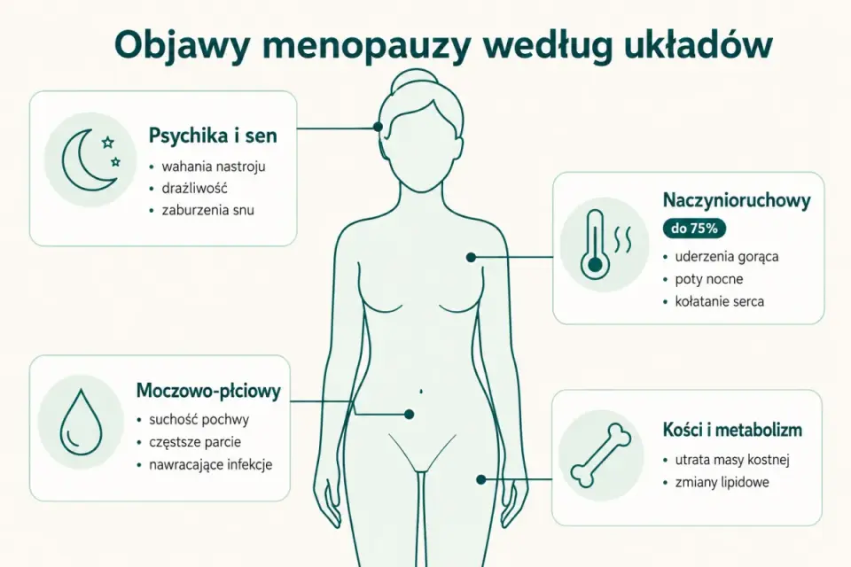Perimenopauza - objawy, badania i jak sobie pomóc