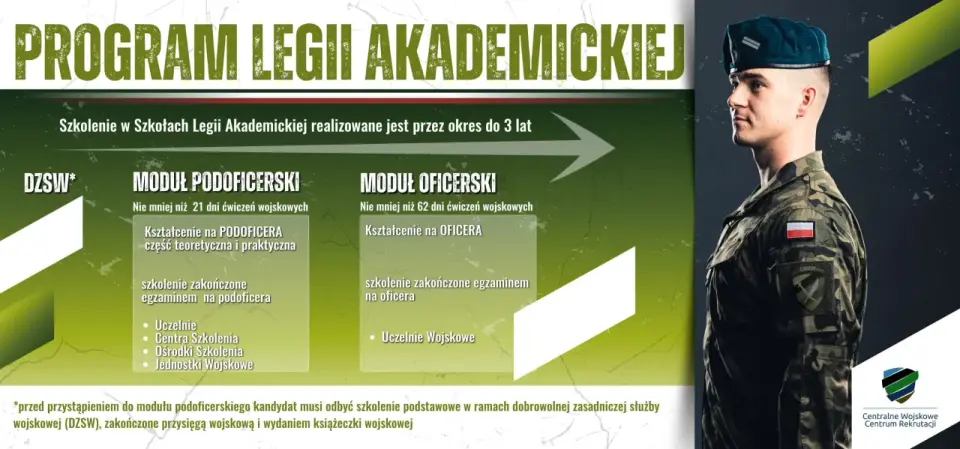 Legia Akademicka 2026 - Jak zdobyć stopień wojskowy na studiach?