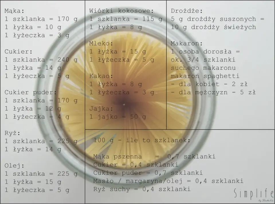 70g cukru bez wagi? Łyżki i szklanki: Twój precyzyjny przelicznik