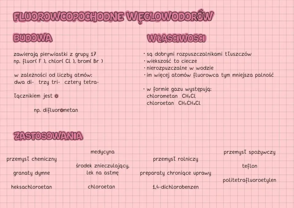 Fluor - pierwiastek, jon, związki. Co musisz wiedzieć?