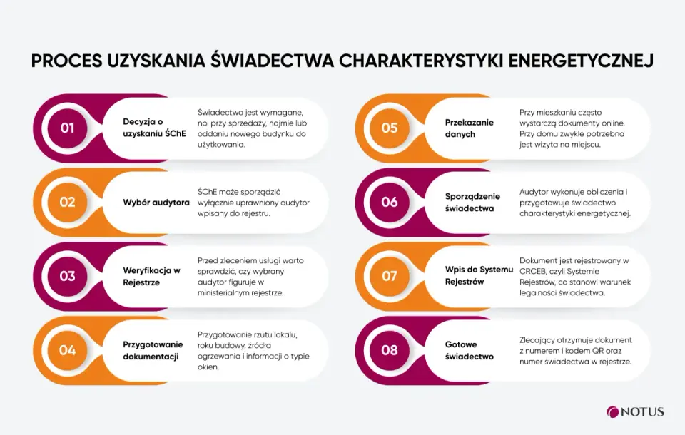 Świadectwo energetyczne budynku - co naprawdę pokazuje?