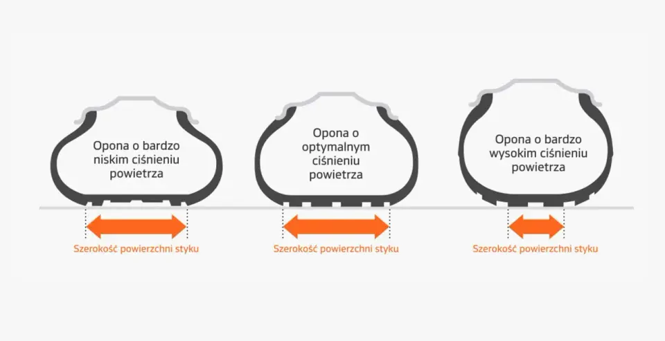 Ciśnienie w oponach zimowych - Ile barów nabić i jak mierzyć?